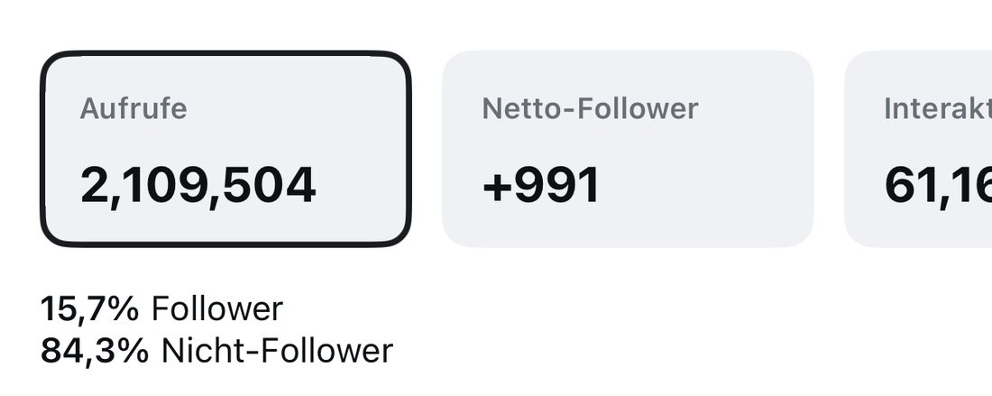 Instagram Insights Aufrufe