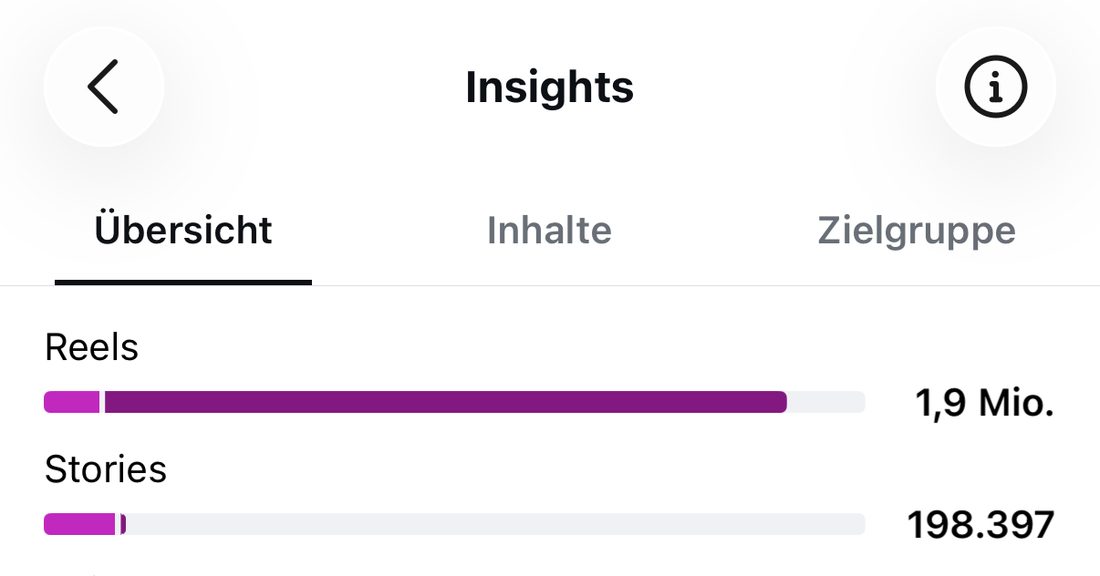 Instagram Insights